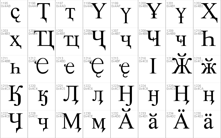 Roman Unicode