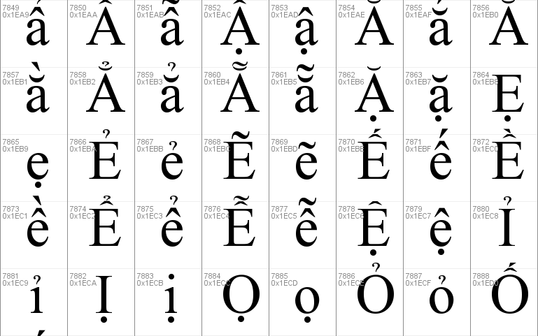 Roman Unicode