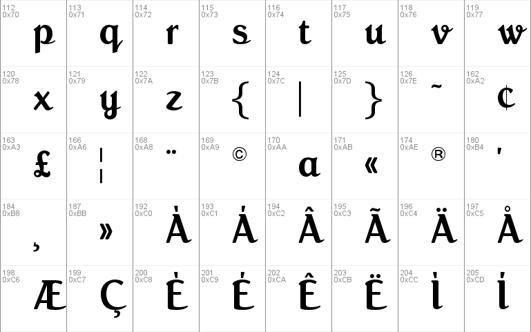 RosannaScriptOpti Font