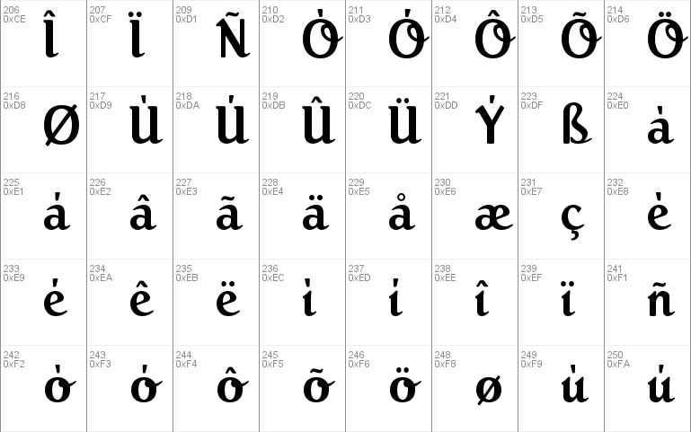 RosannaScriptOpti Font