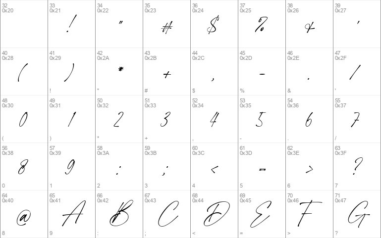 Resonant Chilliner Script