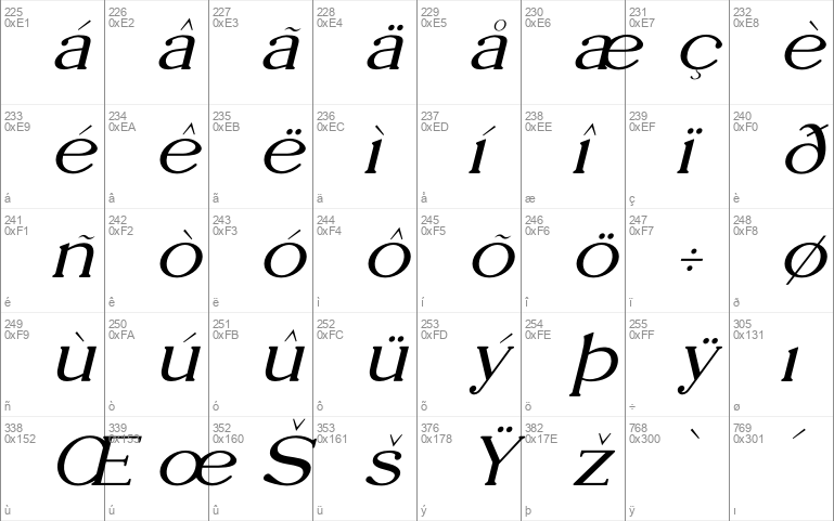 Rukoyah Italic