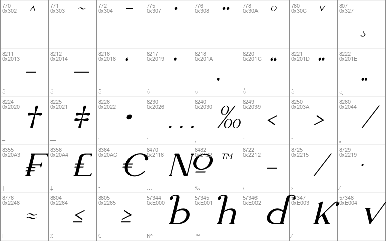 Rukoyah Italic