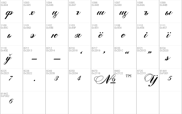Zither Script