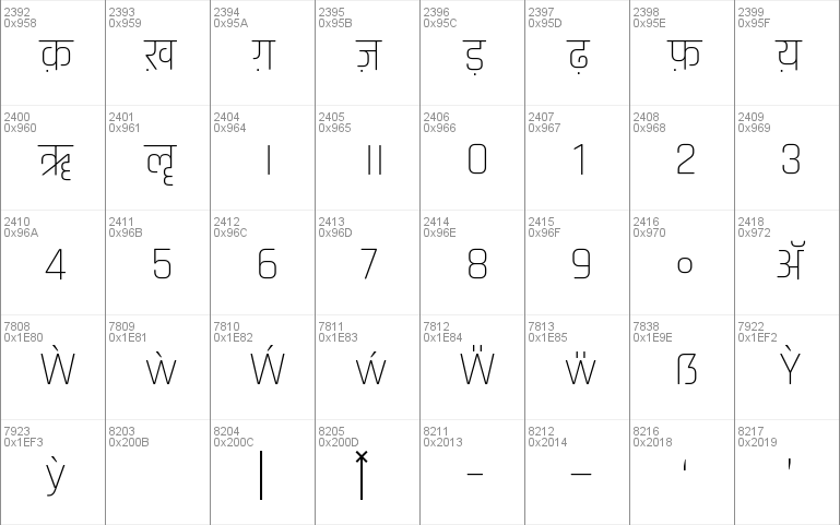 Rajdhani Windows font - free for Personal | Commercial | Modification ...