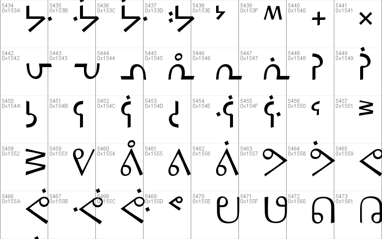 RTF Canadian Syllabics