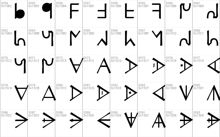 RTF Canadian Syllabics