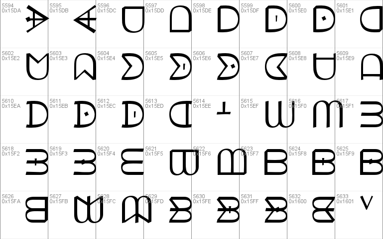 RTF Canadian Syllabics