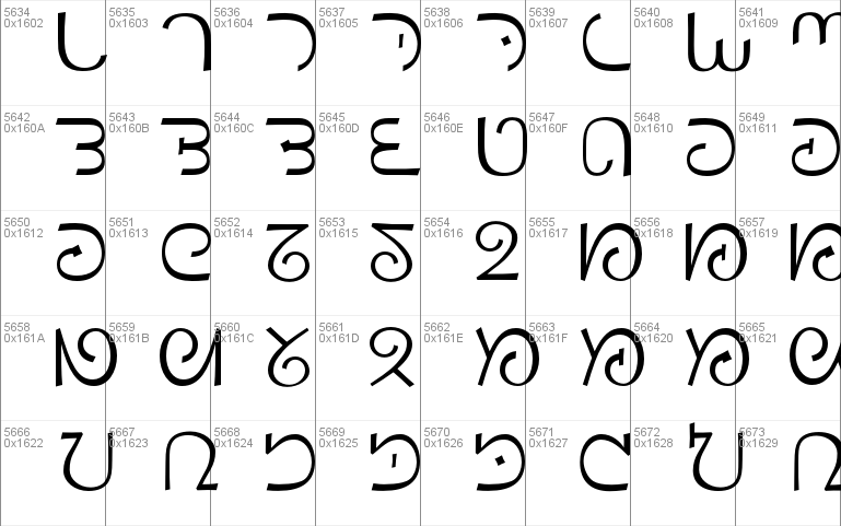 RTF Canadian Syllabics