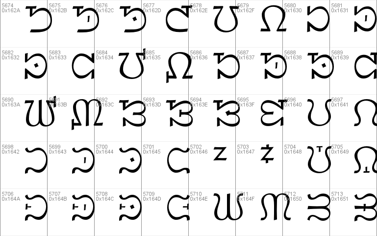 RTF Canadian Syllabics