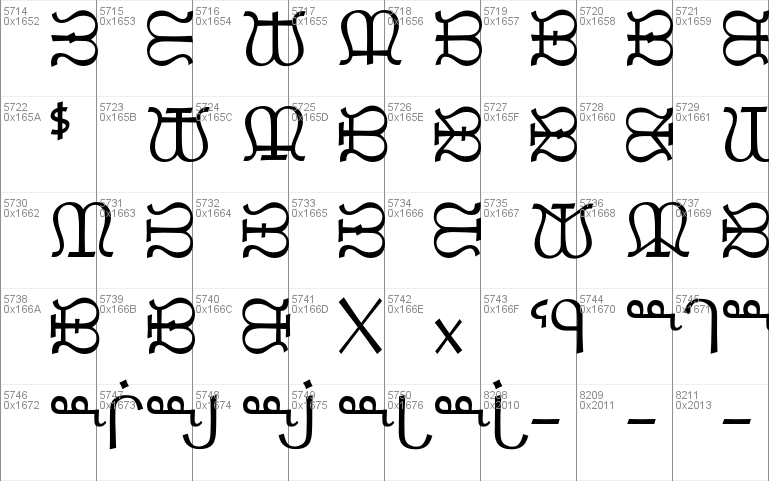 RTF Canadian Syllabics