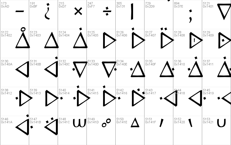 RTF Canadian Syllabics