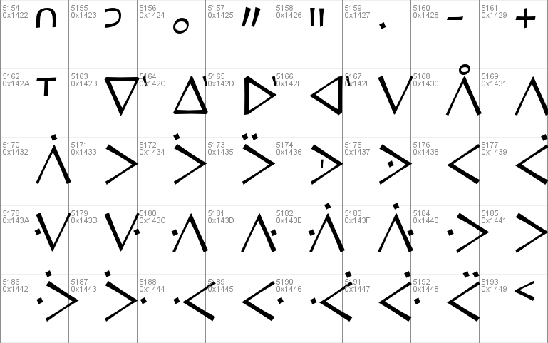 RTF Canadian Syllabics