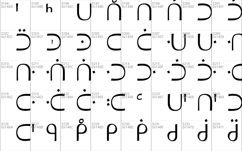 RTF Canadian Syllabics