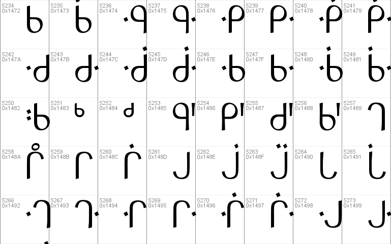 RTF Canadian Syllabics