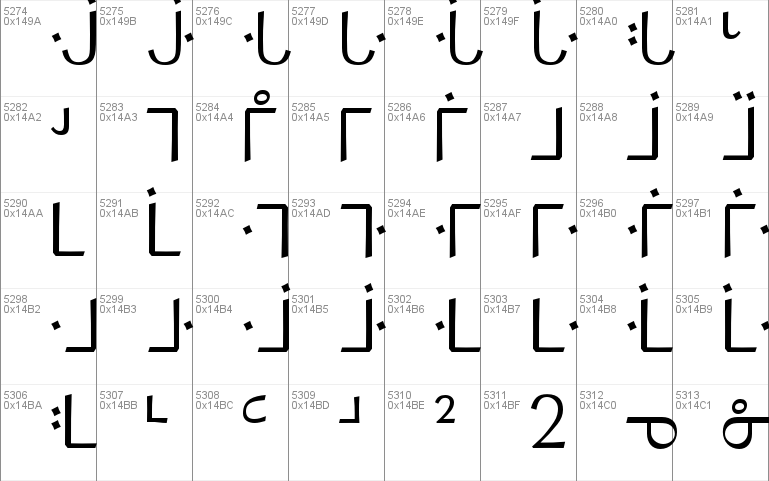 RTF Canadian Syllabics