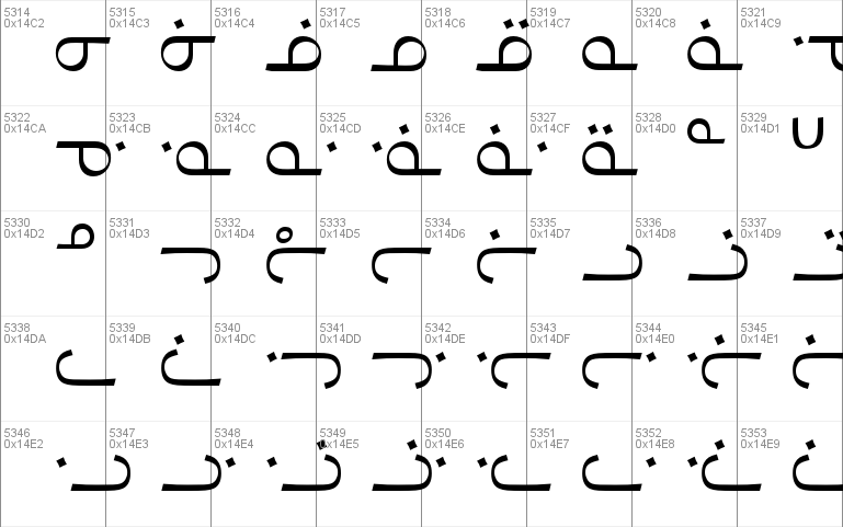 RTF Canadian Syllabics