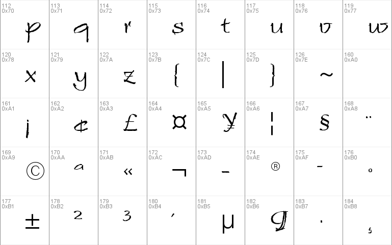 Ruling Script LT Std