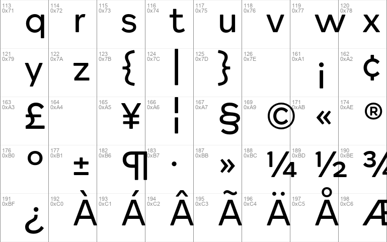 Rockford Sans