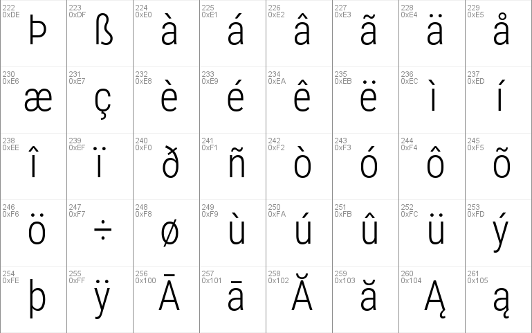 Roboto Condensed Light