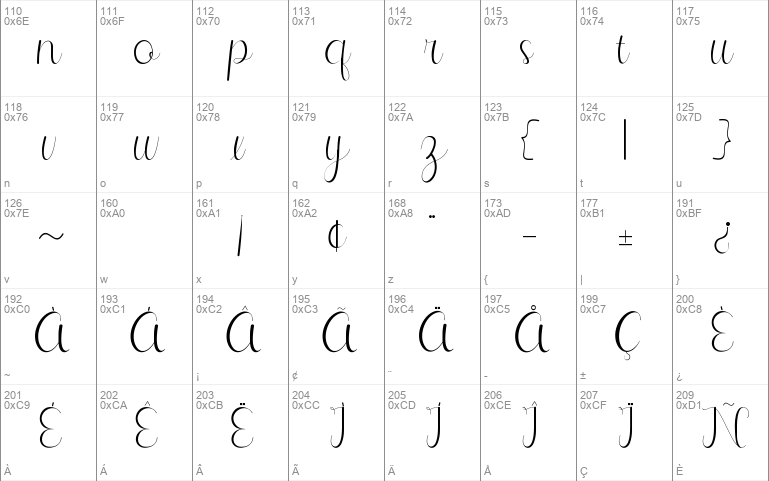 Selitta Script