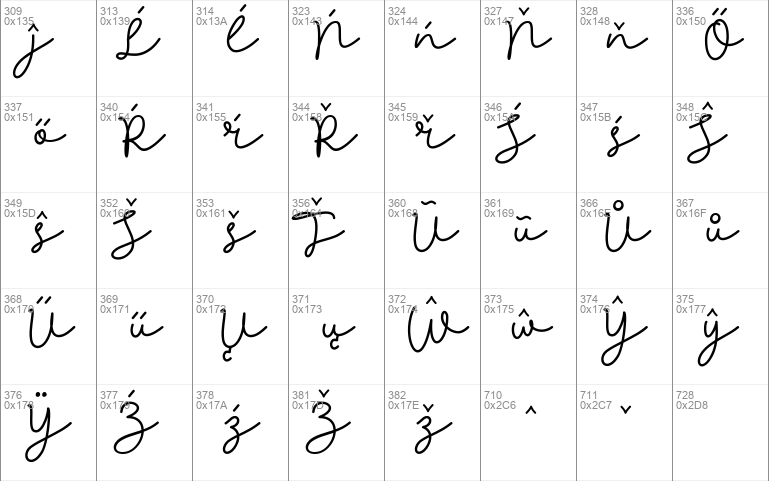 sheenline script