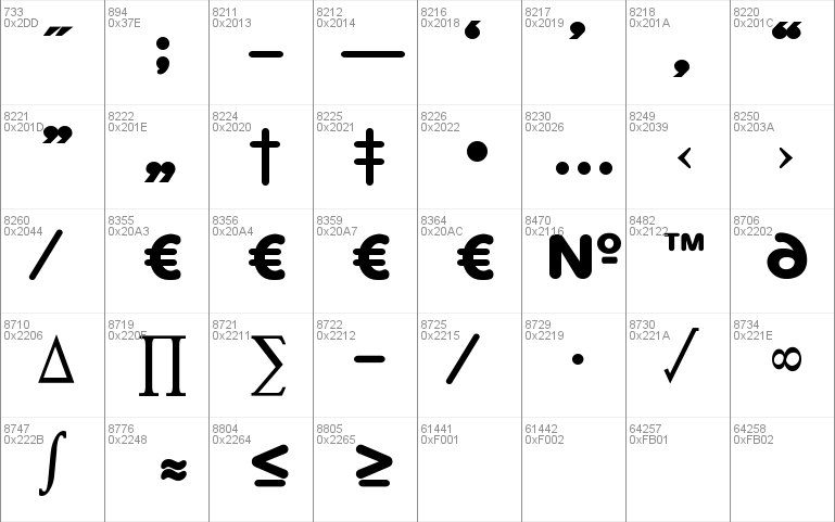 Simply Rounded