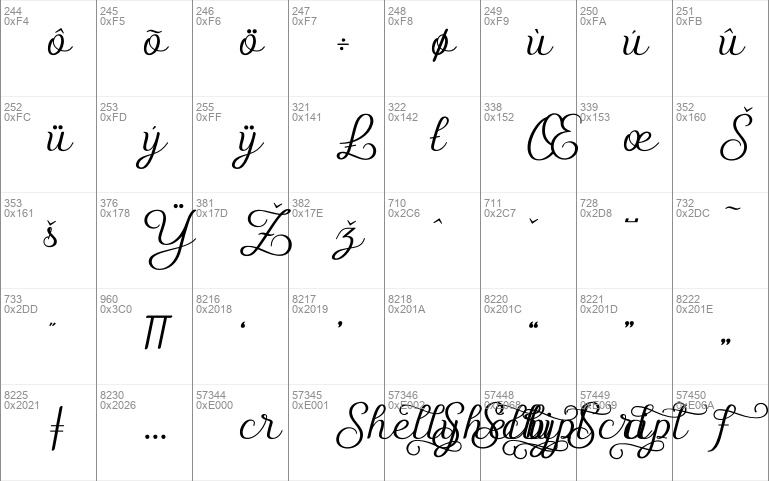 Shelly Script