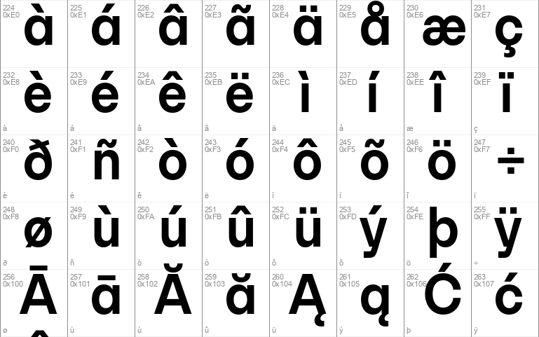 SFT Schrifted Sans TRIAL