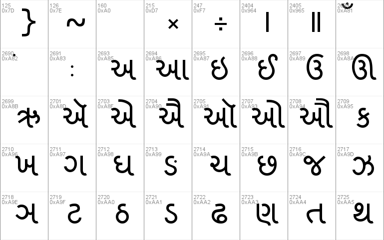 free shruti gujarati font download