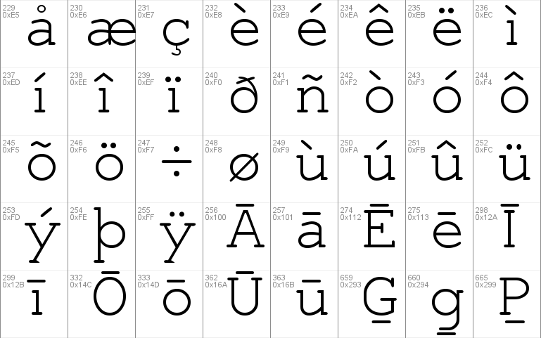 Serto Chahane 4 Font Free For Personal Commercial Modification Allowed Redistribution Allowed