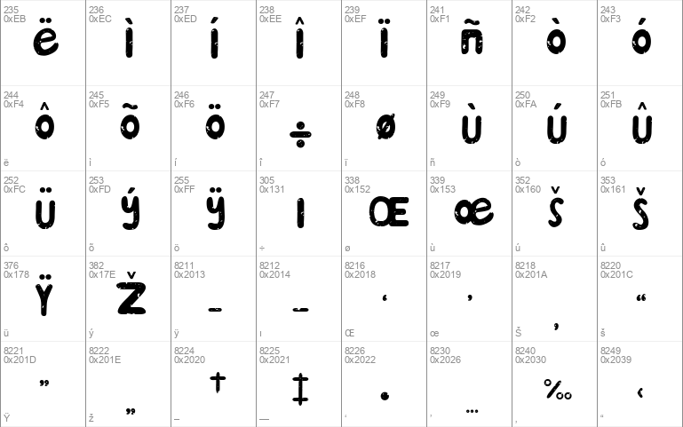 Stamp Method