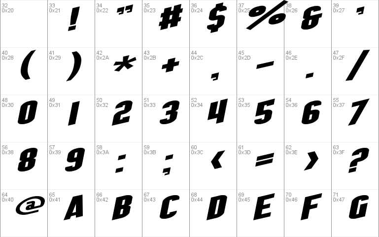 SF Obliquities Extended