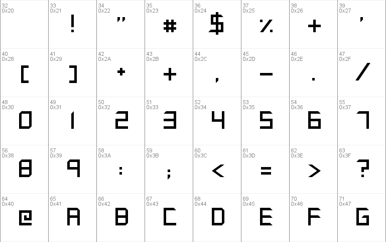 Synthetic Sharps