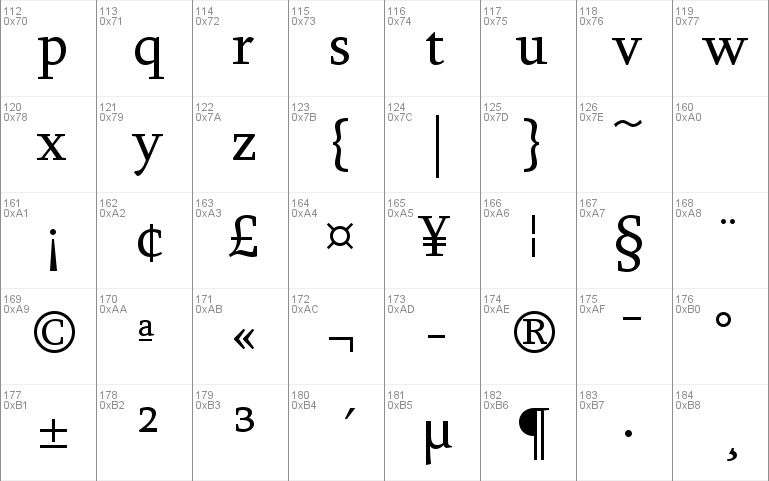 sylfaen armenian font for windows