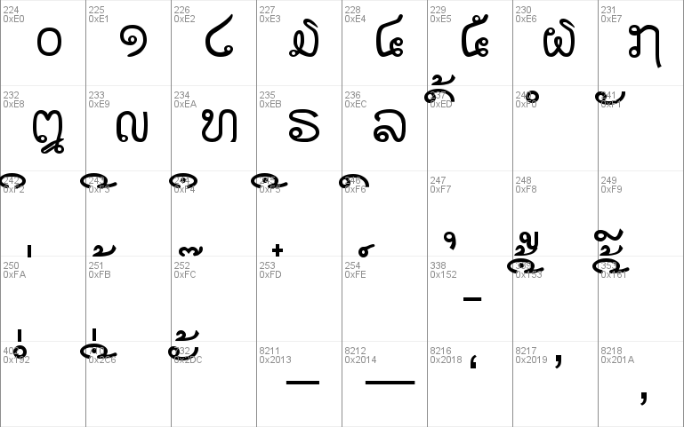 Saysettha Lao Windows font - free for Personal