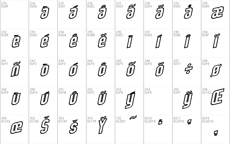 SF Obliquities Outline