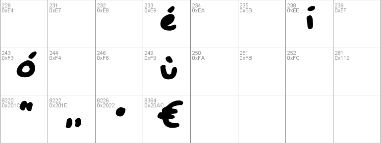 SmallandSircular