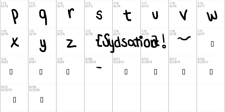 sydsation!