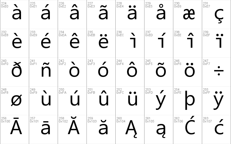 Что за файл bootfont