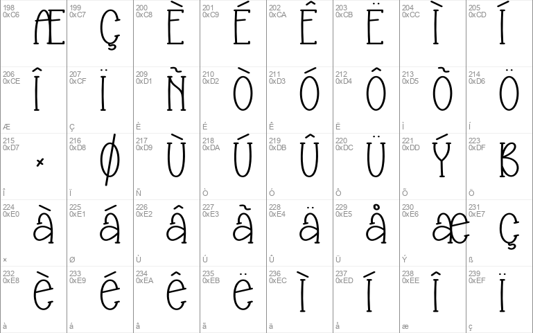 Special Typeface