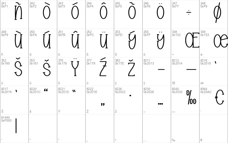 Special Typeface