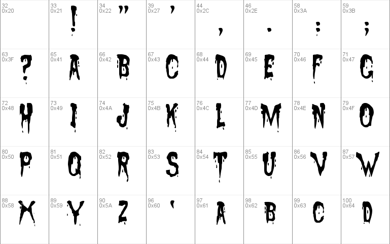 Sanguinary!" Font