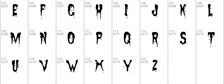 Sanguinary!" Font