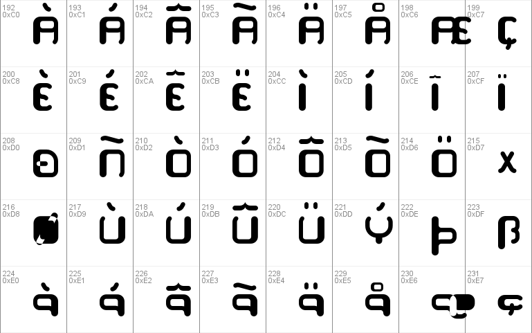 Serpi Font