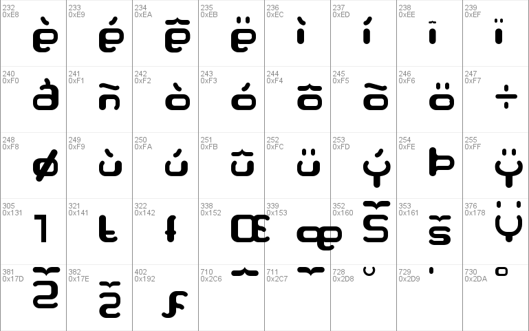 Serpi Font