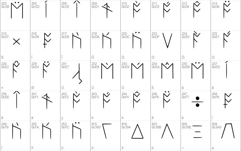 Standard Celtic Rune Extended