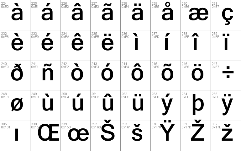 harikrishna font to shruti converter
