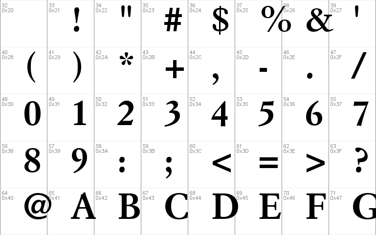 Simoncini Garamond