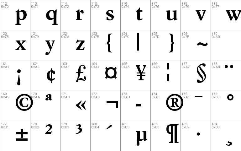 Simoncini Garamond Std